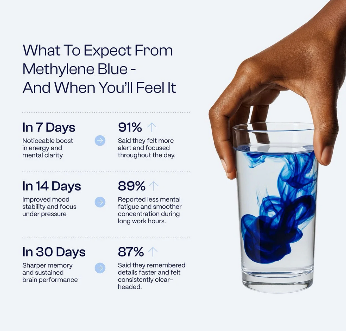 Healthletic Methylene Blue + 30ML