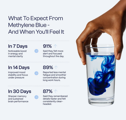 Healthletic Methylene Blue + 30ML